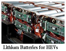 argonne labs lithium batteries